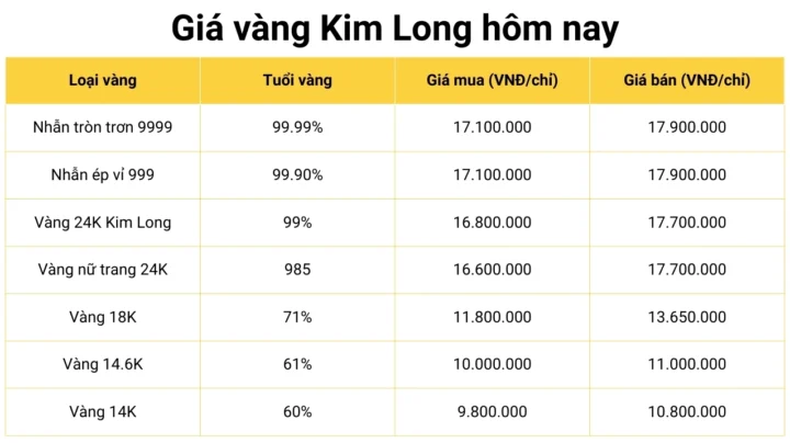 Giá Vàng Kim Long Đồng Tháp 2026: Dự Báo & Phân Tích Chi Tiết Biểu đồ giá vàng Kim Long Đồng Tháp