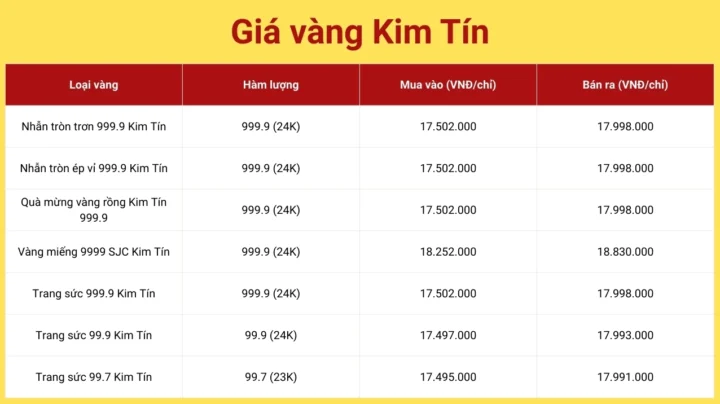 Biểu đồ giá vàng kim năm 2026