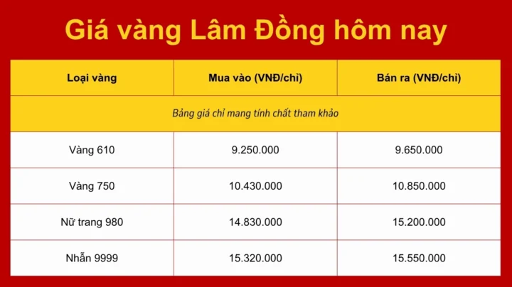 Giá Vàng Lâm Đồng Hôm Nay 2026: Biến Động và Dự Báo Biểu đồ giá vàng Lâm Đồng hôm nay