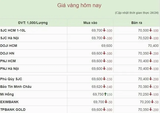 Giá Vàng Năm 1990: Nhìn Lại Biến Động và Tác Động Biểu đồ giá vàng năm 1990