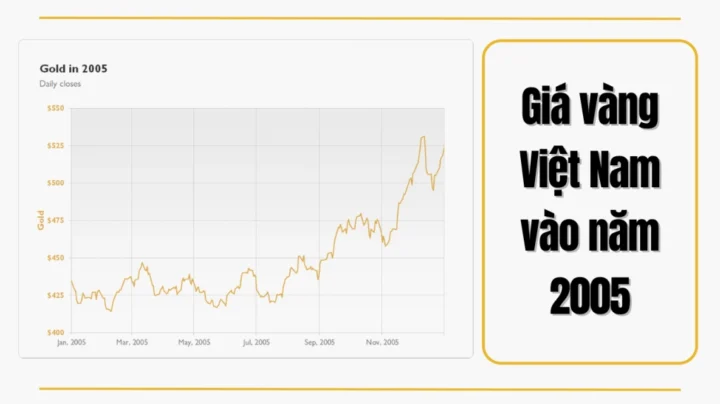 Biểu đồ giá vàng năm 2005 ở Việt Nam