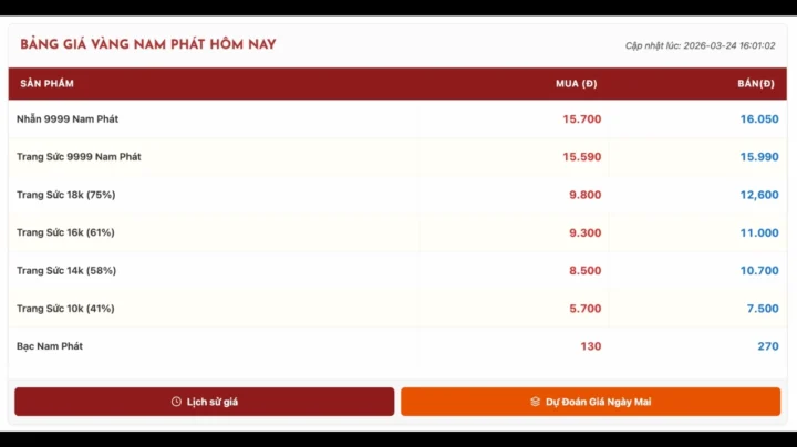 Biểu đồ giá vàng Nam Phát hôm nay
