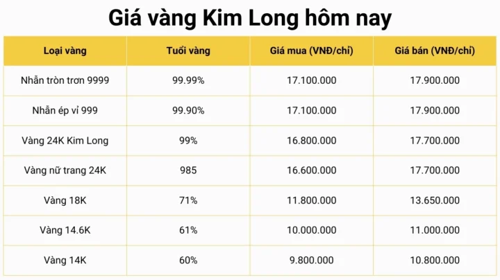 Giá Vàng Đồng Tháp 2026: Cập Nhật & Phân Tích Chi Tiết Biểu đồ giá vàng Đồng Tháp đầu năm 2026