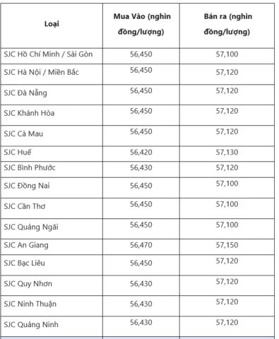 Biểu đồ giá vàng Quảng Nam