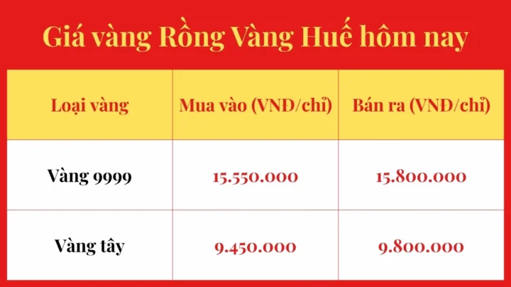 Giá Vàng Rồng Vàng 2026: Cập Nhật Mới Nhất & Phân Tích Đầu Tư Biểu đồ giá vàng Rồng Vàng tháng 4/2026