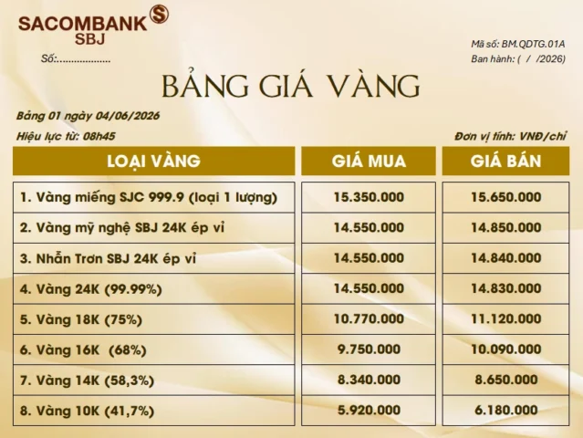 Biểu đồ giá vàng Sacombank