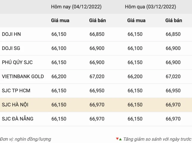 Giá Vàng 97: Biến Động và Dự Báo Xu Hướng 2026 Biểu đồ giá vàng SJC 2026