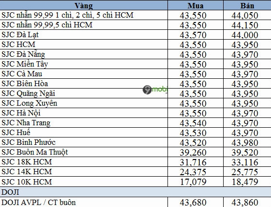 Giá vàng 10k ngày hôm nay: Cập nhật và phân tích chi tiết 2026 Biểu đồ giá vàng SJC 24K 18K 14K 10K hôm nay