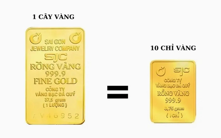 1 Cây Vàng 4 Số 9 Giá Bao Nhiêu? Cập Nhật Mới Nhất 2026 Biểu đồ giá vàng SJC 9999