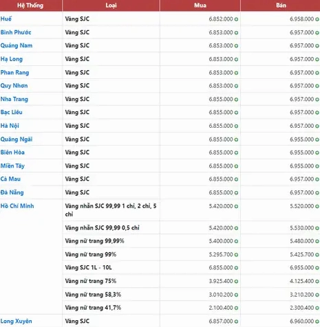 Giá Vàng SJC Đà Nẵng 2026: Dự báo và Phân tích Chi tiết Biểu đồ giá vàng SJC Đà Nẵng cập nhật 2026