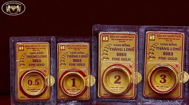 Biểu đồ giá vàng SJC giảm