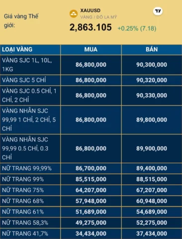 Giá Vàng Hôm Nay Khánh Hòa: Cập Nhật 2026 và Phân Tích Chuyên Sâu Biểu đồ giá vàng SJC niêm yết lúc 13 giờ