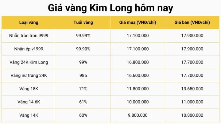 Giá Vàng Đồng Tháp 2026: Cập Nhật Mới Nhất và Phân Tích Biểu đồ giá vàng SJC tại Đồng Tháp năm 2026