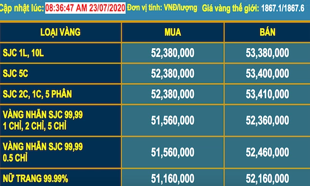 Giá Vàng 9999 Hôm Nay Tại Đà Lạt: Cập Nhật & Phân Tích 2026 Biểu đồ giá vàng SJC