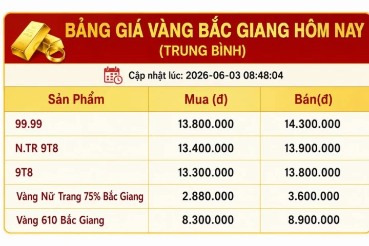 Giá Vàng Tuấn Vinh Bắc Giang Hôm Nay: Cập Nhật Mới Nhất 2026 Biểu đồ giá vàng tại Bắc Giang