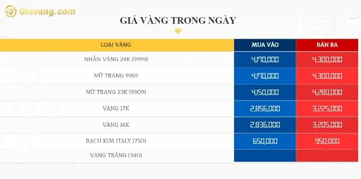 Giá vàng hôm nay tại Bạc Liêu: Cập nhật 2026 & Dự báo Biểu đồ giá vàng tại Bạc Liêu năm 2026