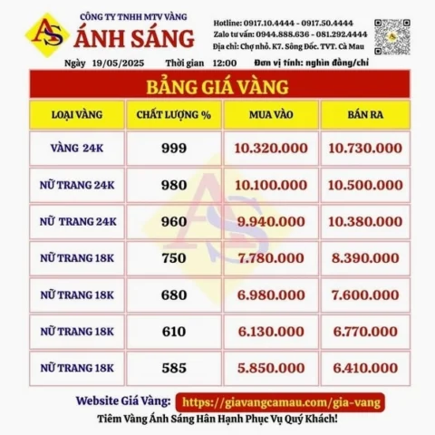 Giá Vàng Cà Mau 2026: Dự Báo, Phân Tích Và Lời Khuyên Đầu Tư Biểu đồ giá vàng tại Cà Mau