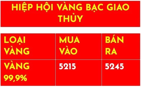Biểu đồ giá vàng tại Giao Thủy hôm nay