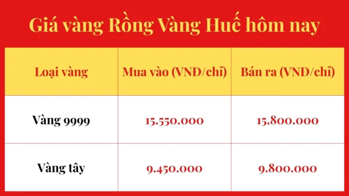 Giá Vàng Huế Hôm Nay 2026: Cập Nhật Mới Nhất & Dự Báo Biểu đồ giá vàng tại Huế