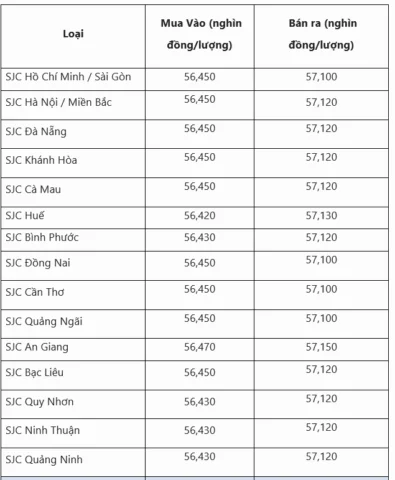 Biểu đồ giá vàng tại Quảng Nam