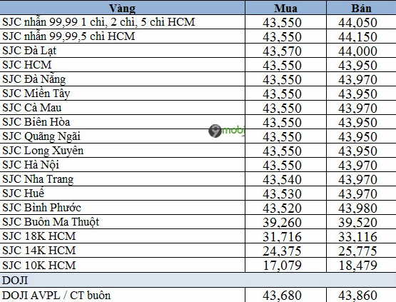 Vàng Tây Hôm Nay: Giá Cập Nhật, Phân Tích & Xu Hướng 2026 Biểu đồ giá vàng tây theo thời gian