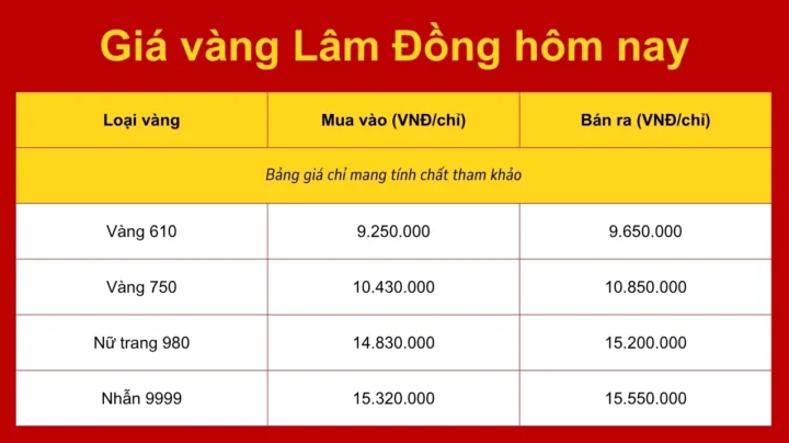Giá vàng Nghệ An 2026: Dự báo & Phân tích chi tiết Biểu đồ giá vàng tham khảo