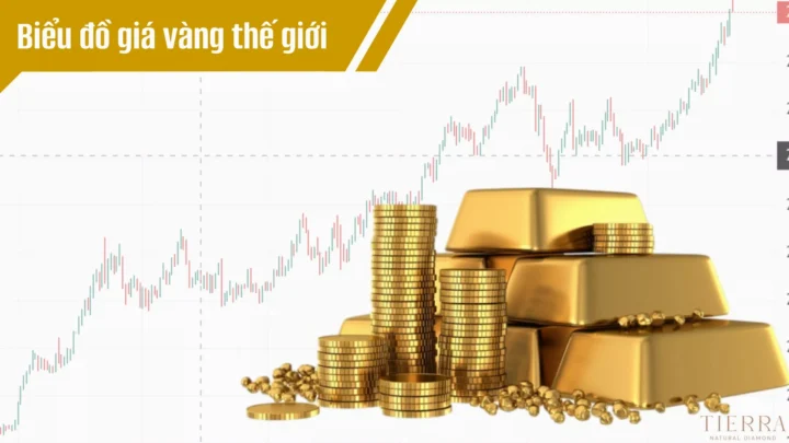 Giá Vàng Trực Tuyến 2026: Dự Báo, Phân Tích Và Lời Khuyên Đầu Tư Biểu đồ giá vàng thế giới cập nhật
