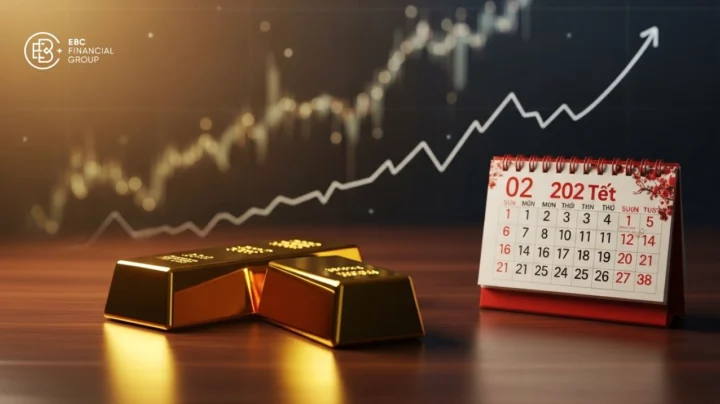 Dự đoán giá vàng từ nay đến Tết 2026: Phân tích chuyên sâu Biểu đồ giá vàng thế giới