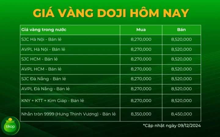 Giá Vàng Doji Hà Nội 2026: Dự Báo và Phân Tích Chuyên Sâu Biểu đồ giá vàng theo giờ