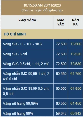 Biểu đồ lạm phát toàn cầu năm 2022