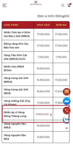 Giá vàng báo tin mạnh hai: Phân tích sâu và dự báo 2026 Biểu đồ lạm phát và giá vàng