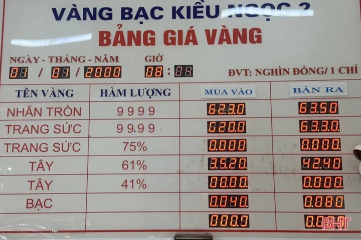 Biểu đồ lạm phát và giá vàng