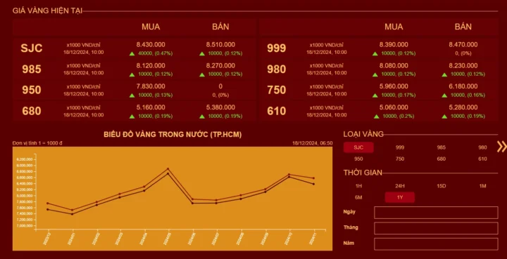 Giá Vàng Mi Hồng Sáng Nay: Dự Báo Xu Hướng và Phân Tích Chi Tiết 2026 Biểu đồ lịch sử giá vàng Mi Hồng