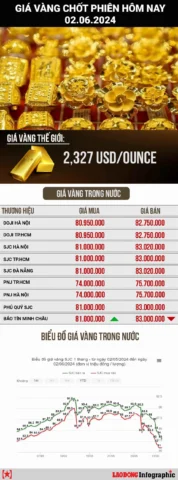 Giá vàng Agribank Nghệ An hôm nay: Cập nhật và Phân tích 2026 Biểu đồ nến giá vàng