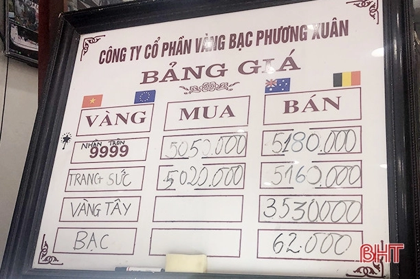 Biểu đồ phân tích giá vàng 9999 Hà Tĩnh