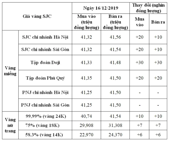 Giá Vàng Quang Trung Lào Cai Hôm Nay 2026: Cập Nhật & Phân Tích Biểu đồ phân tích xu hướng giá vàng dài hạn