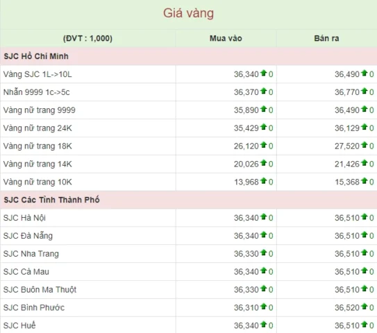 Giá Vàng Hương Sơn Ninh Bình Hôm Nay: Cập Nhật 2026 & Dự Báo Biểu đồ so sánh giá vàng các loại