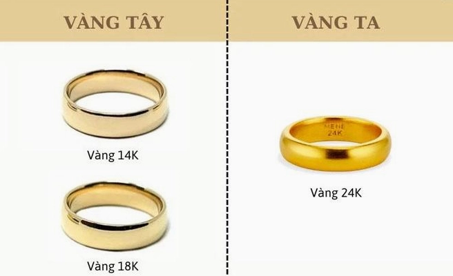 Giá Vàng 990 Hôm Nay 2026: Dự Báo, Phân Tích & Lời Khuyên Đầu Tư Biểu đồ tổng hợp giá vàng
