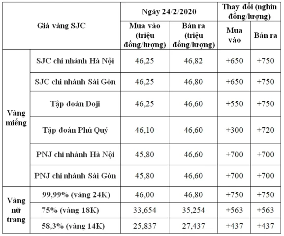 Giá Vàng 24K Hôm Nay: Biến Động, Dự Báo 2026 & Phân Tích Chuyên Sâu Biểu đồ vàng thế giới và các yếu tố ảnh hưởng