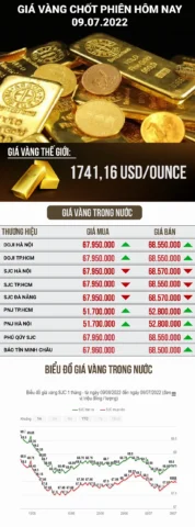 Giá Vàng 97 Hôm Nay 2026: Cập Nhật Mới Nhất & Dự Báo Biểu tượng vàng và biểu đồ giá vàng