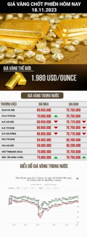 Vàng 18K Giá 2026: Cập Nhật Mới Nhất & Phân Tích Xu Hướng Biểu tượng vàng và tiền tệ
