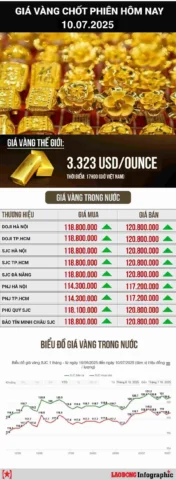 Biểu tượng vàng