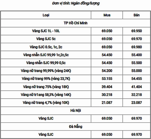 Giá Vàng Hôm Nay 24K: Dự Báo Xu Hướng & Phân Tích Chuyên Sâu 2026 Biểu tượng vàng