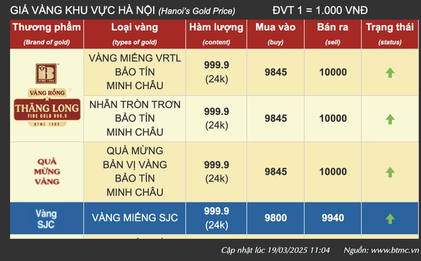 Cận cảnh giao dịch vàng tại Bảo Tín Minh Châu