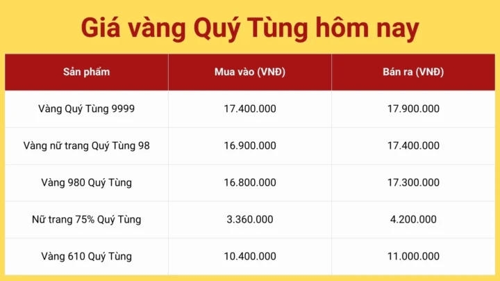 Cận cảnh vàng 9999 tại tiệm vàng Quý Tùng