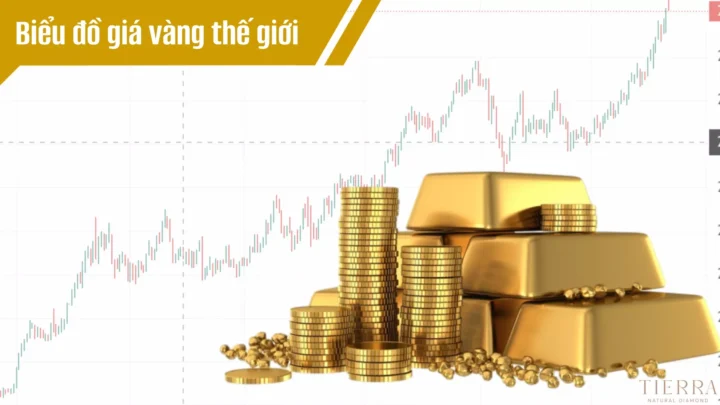 Giá vàng Online Trực Tuyến: Cập nhật 2026 & Bí quyết Đầu tư Cập nhật biểu đồ giá vàng thế giới