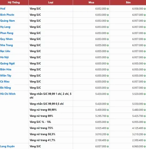 Cập nhật giá vàng bạc Liêu 24k