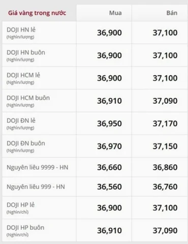 Cập nhật giá vàng Ý mới nhất