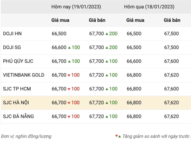 Giá Vàng Doji Hà Nội 2026: Dự Báo và Phân Tích Chuyên Sâu Cửa hàng vàng Doji đông đúc