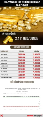 Cửa hàng vàng lớn tại Thái Nguyên